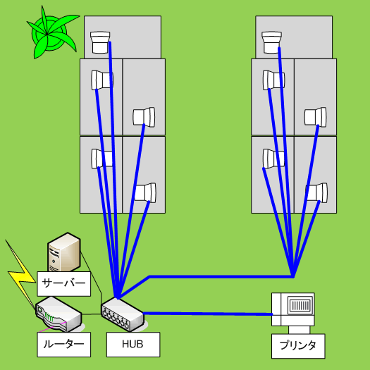 スター配線ＣＡＴ６